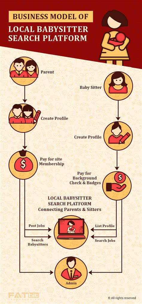 'babysitter' Search .